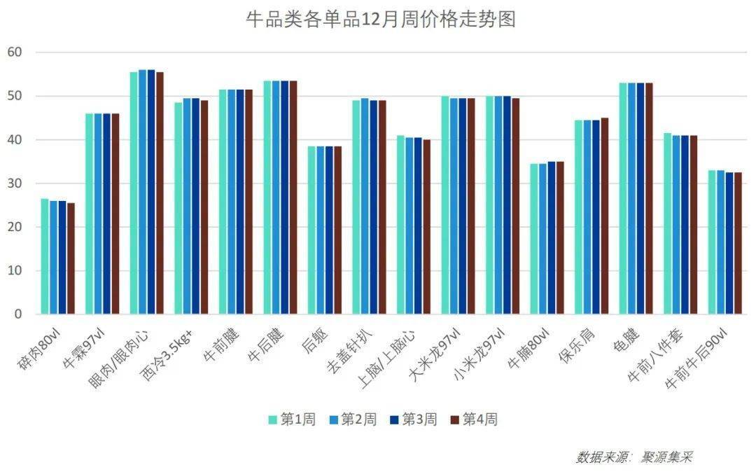 牛肉价格实时动态