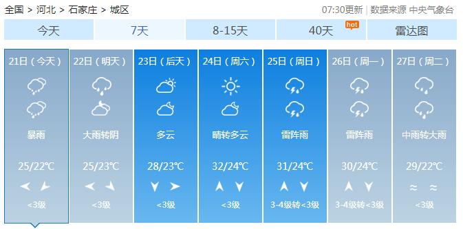 沧州实时天气速报