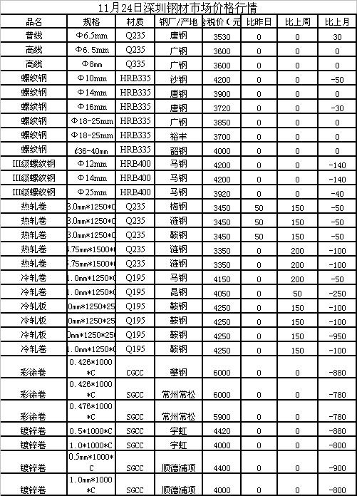 最新无缝钢价速览