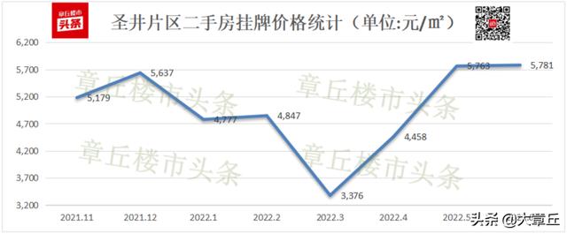 章丘房价最新动态