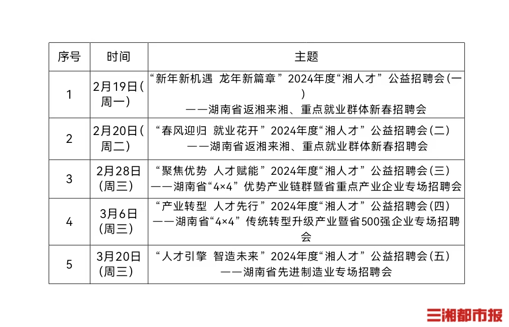 “最新湖南人事公告”