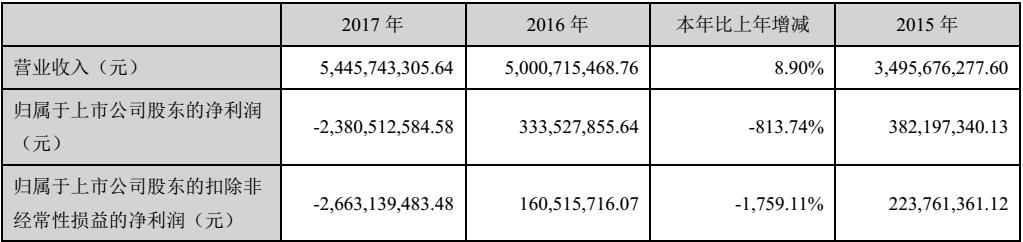 凯迪最新资讯内幕