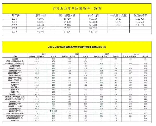 “济南中考加分政策最新动态”