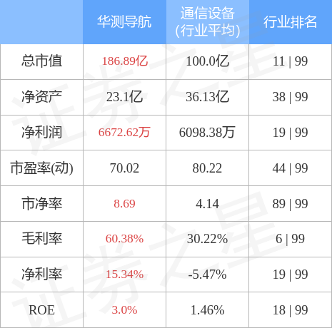 华测导航最新资讯