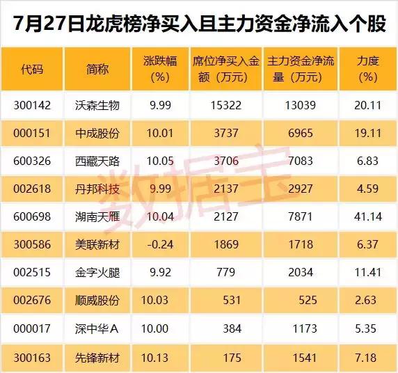 央企进军西藏最新动态