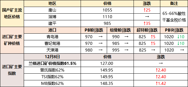 河北铅价最新盘点：美好前景下的价格行情