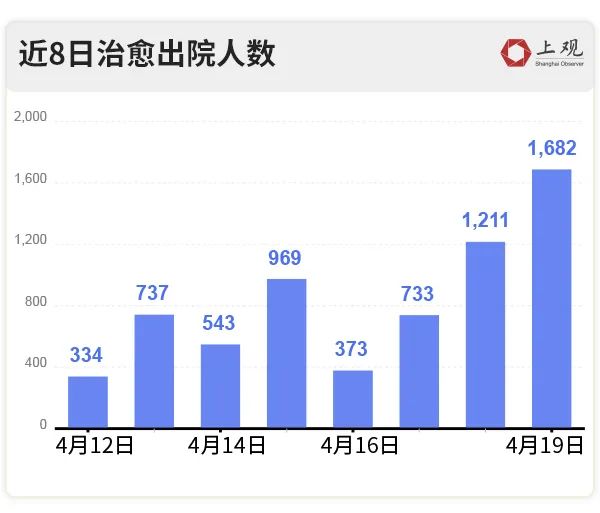 无痕守护，健康同行：最新无症状感染数据展现积极态势