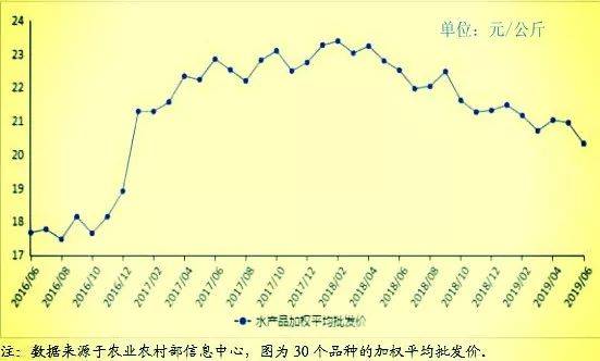 2017年红薯价格攀升，美好丰收前景展望