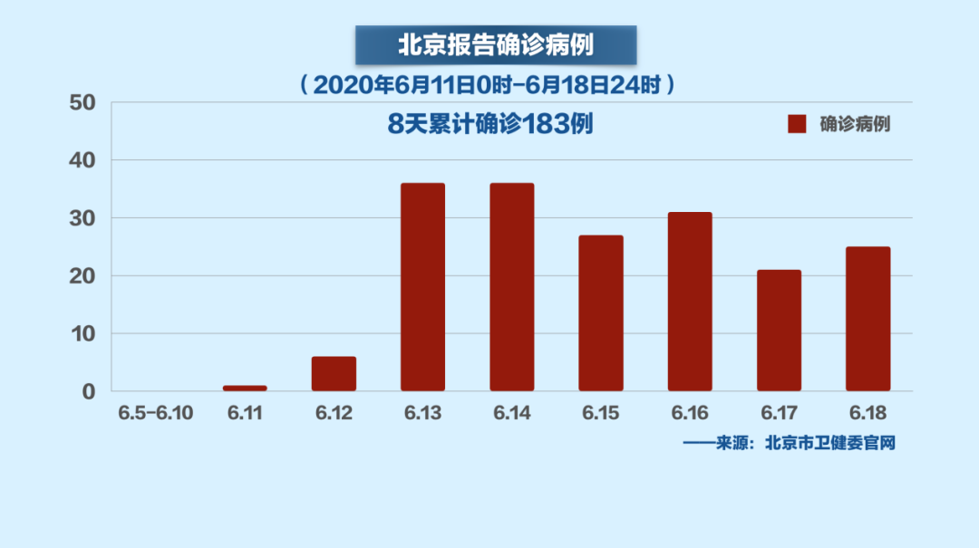 北京抗疫捷报频传：7日、11日再传喜讯