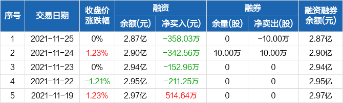 600618喜讯连连，美好未来可期！