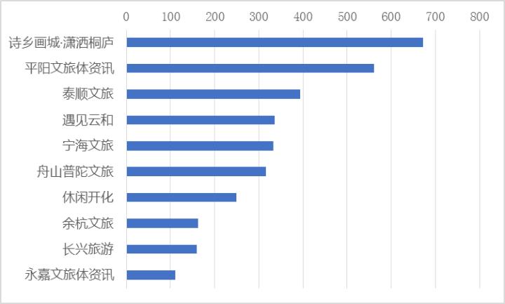 “长兴资讯快报，美好瞬间与你同分享”