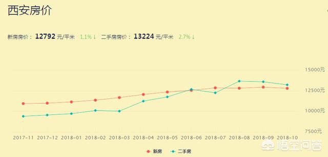 长安区西安，房价攀升见证美好未来