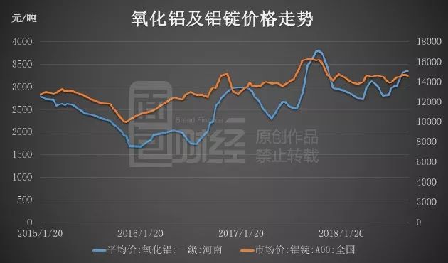 铝价回暖：最新废铝市场喜人走势展望