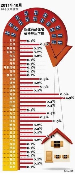 鹿泉楼市升势喜人，最新房价动态揭晓