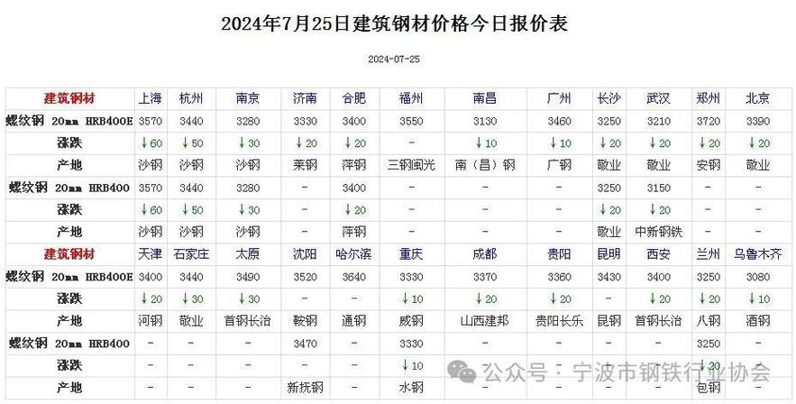 钢筋价格新篇，喜见报价飞跃，美好前景尽收眼底