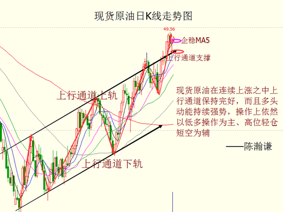 原油投资佳选：最新攻略指南，助您乘风破浪！