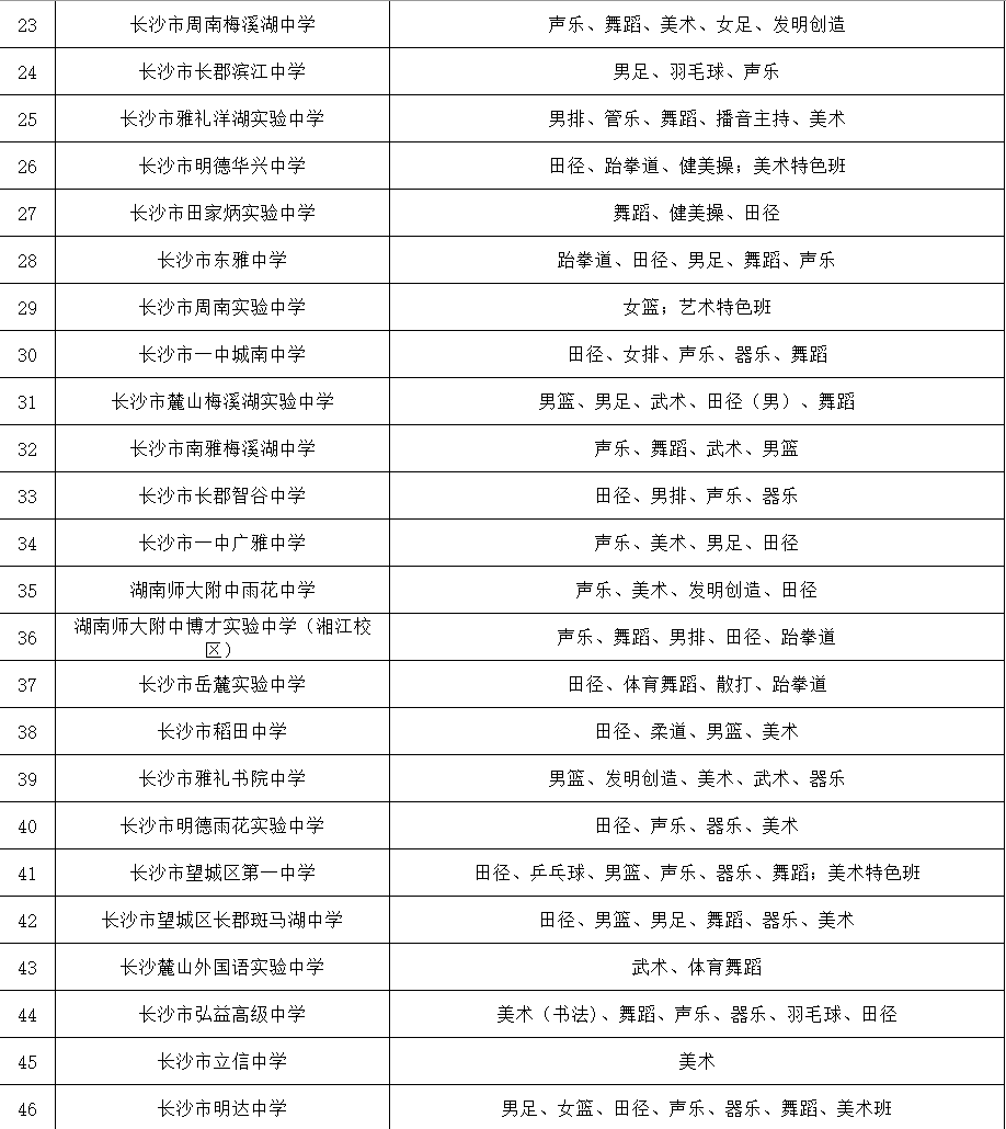 长沙中学最新排名揭晓