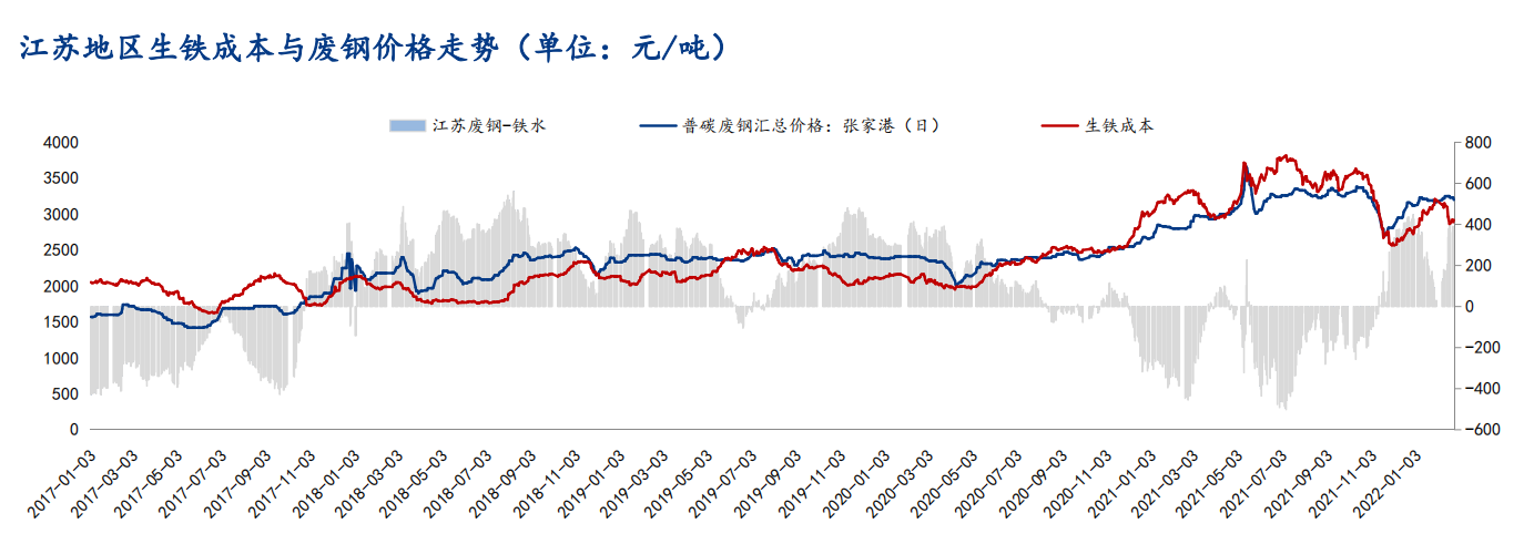 西安废钢市场价格动态