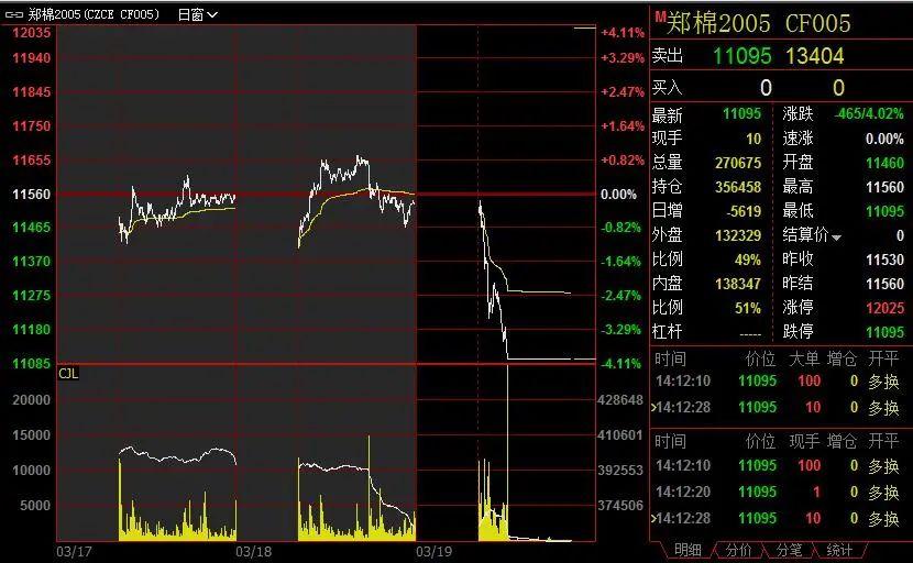 棉市期货实时动态