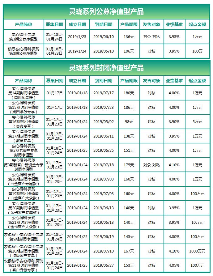 “农行最新理财产品概览”