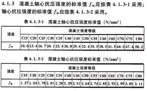 最新混凝土强度评定规范版