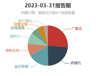 蒋仕波最新持股情况揭晓