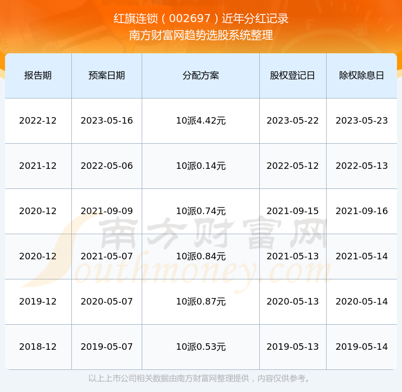 红旗连锁股价最新动态