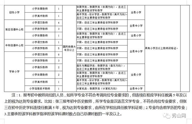 秀山最新人事调整信息