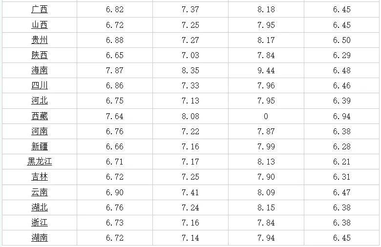 睢县最新人事调整公告