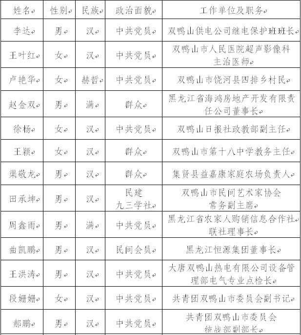 黑龙江省最新干部公布名单