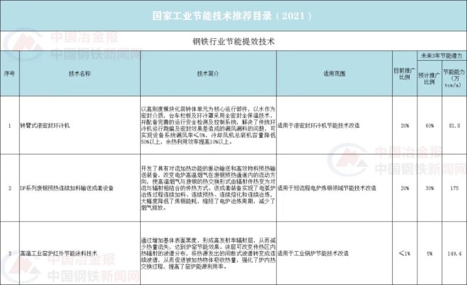 “钢铁行业招聘信息汇总”