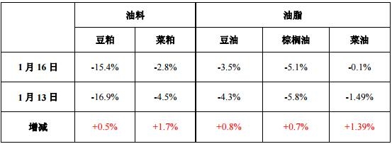 豆粕期货实时行情