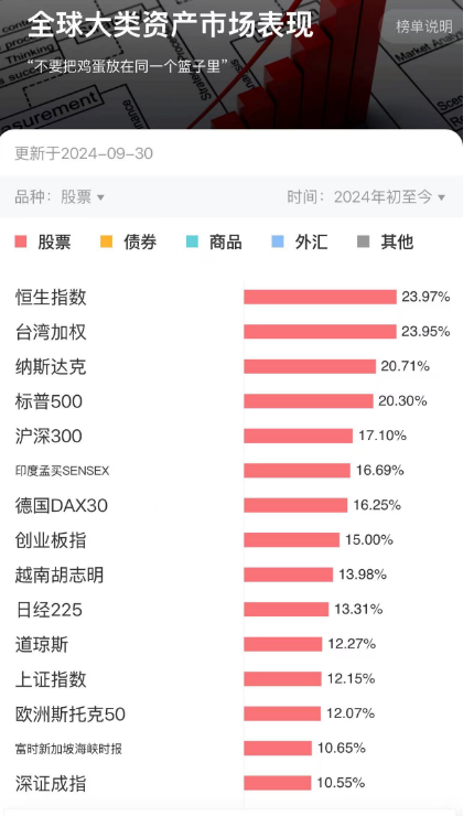 最新动态：美股三大指数快讯