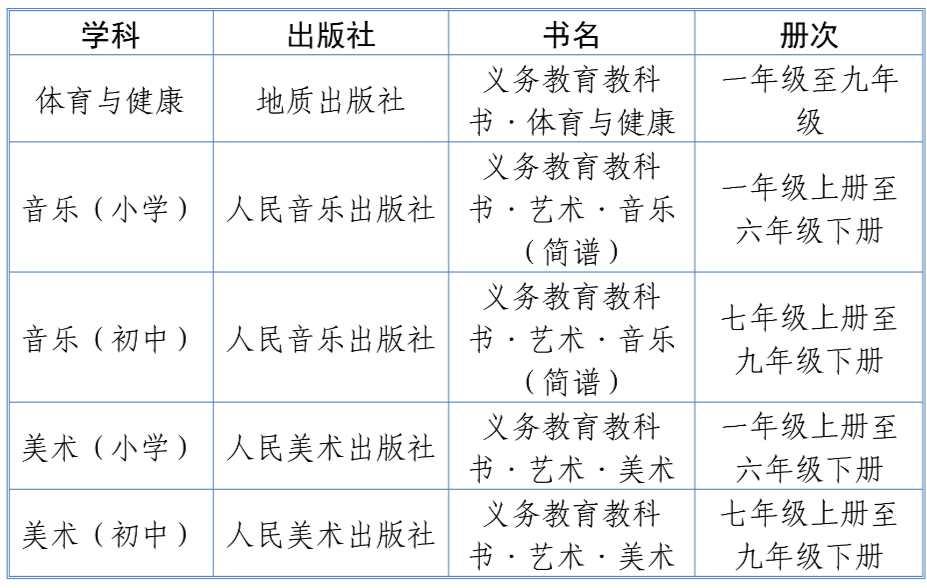 2024分组全新修订版