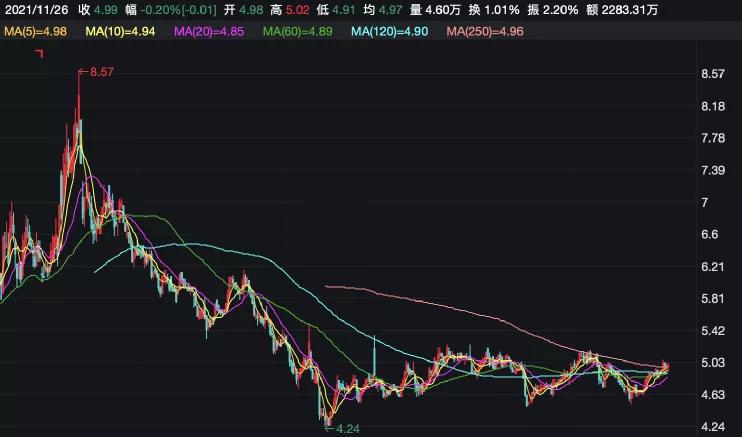 香溢融通资讯速递