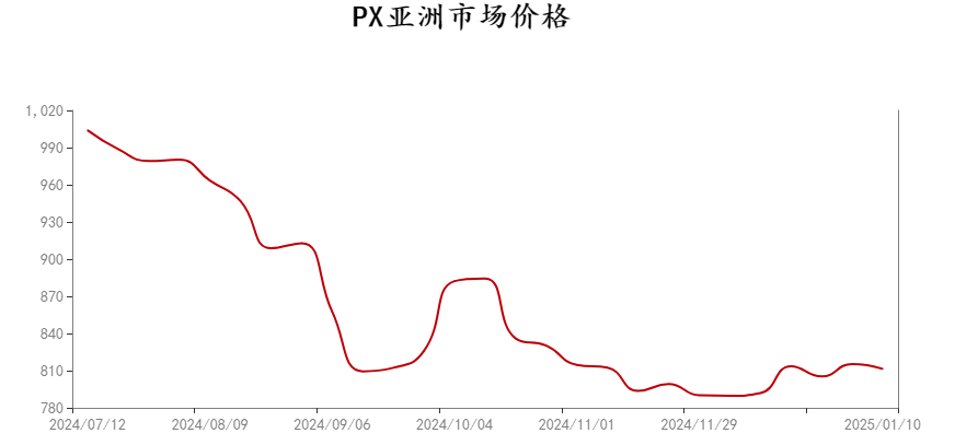 最新PP市场价格行情速递