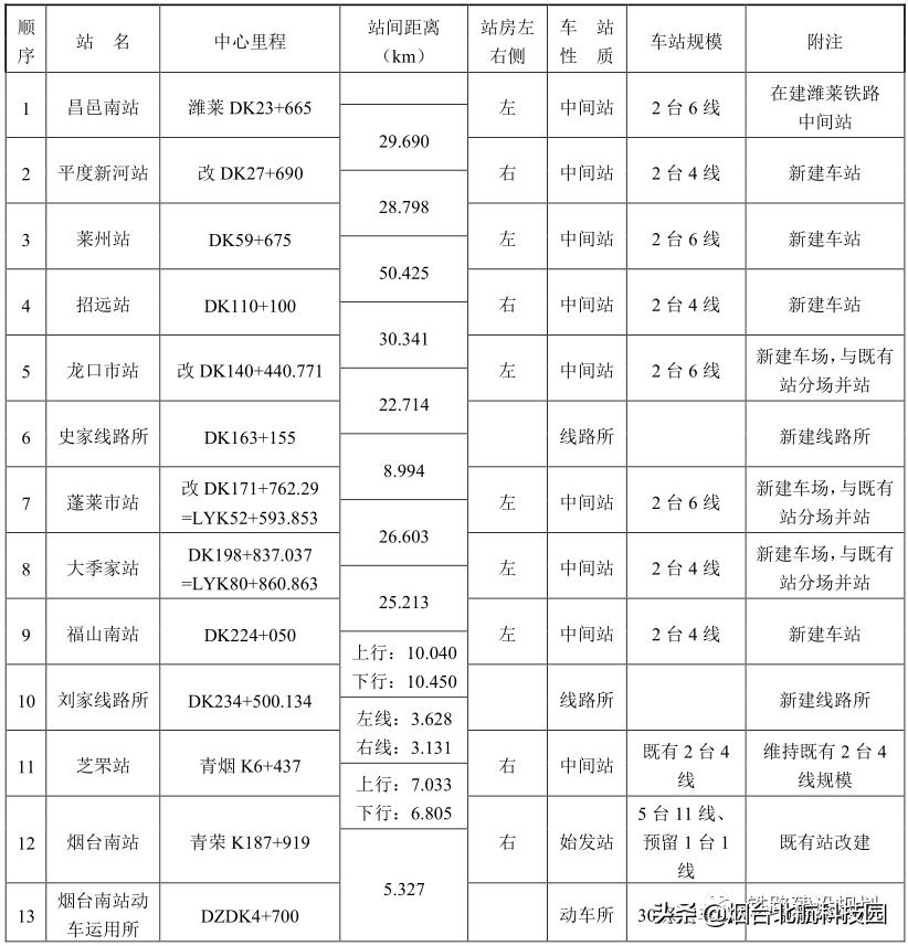 最新火车时刻表查询速览