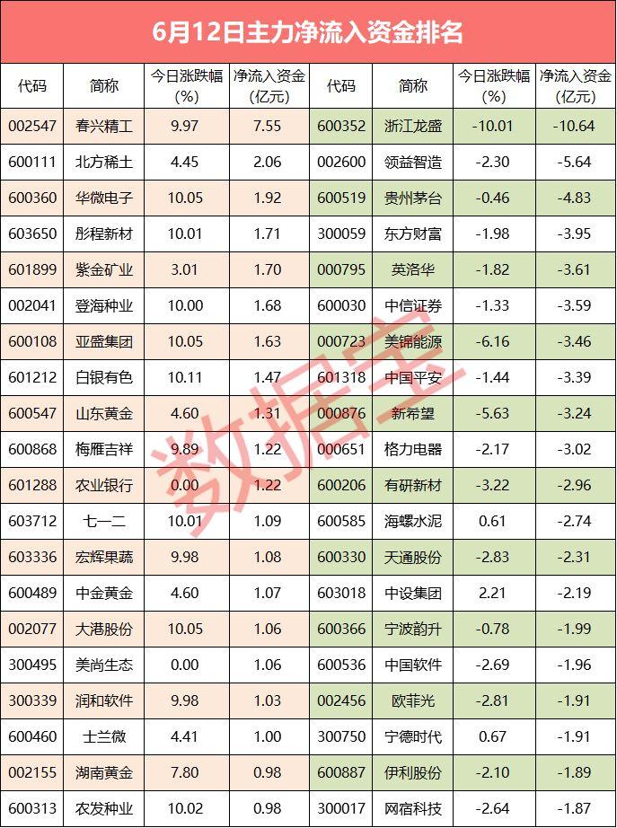 浙江龙盛股价最新动态