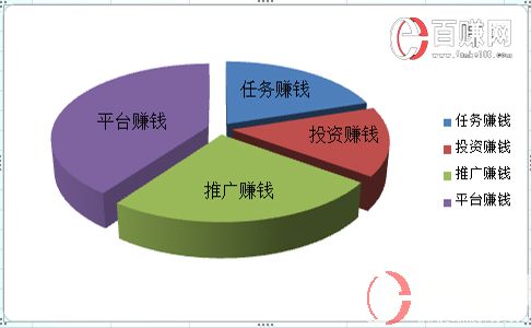 网上赚钱新趋势解析