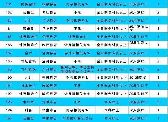 石家庄招聘信息最新招聘