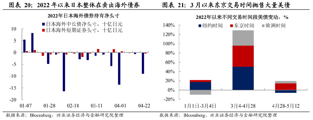 日元动态趋势前瞻性预测