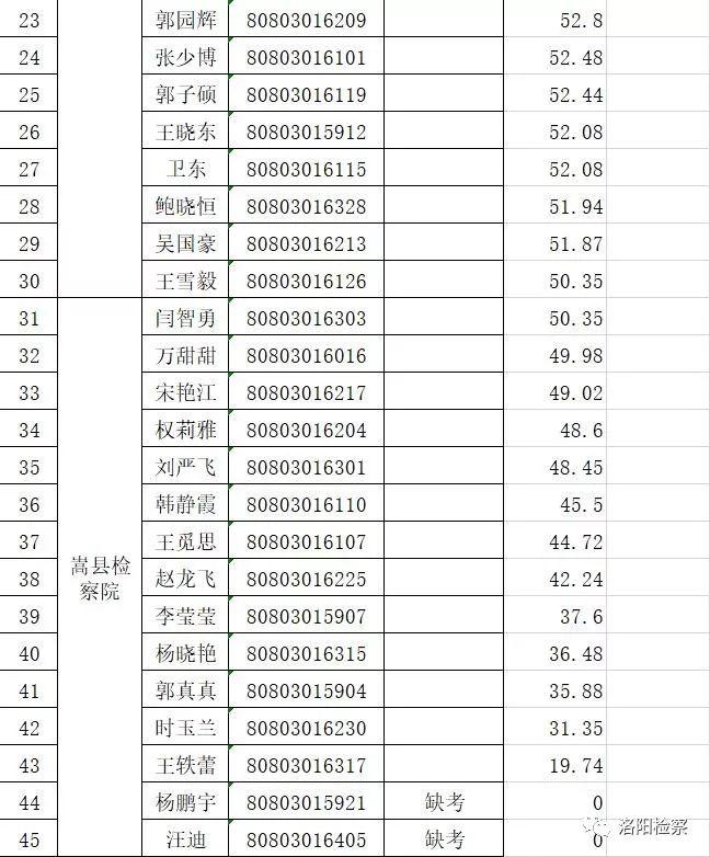 栾川招聘资讯速递