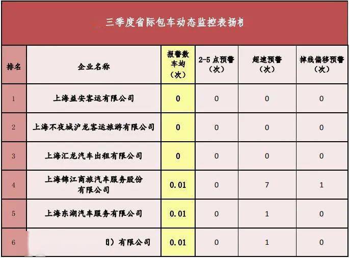 “沪上专车行业最新动态”