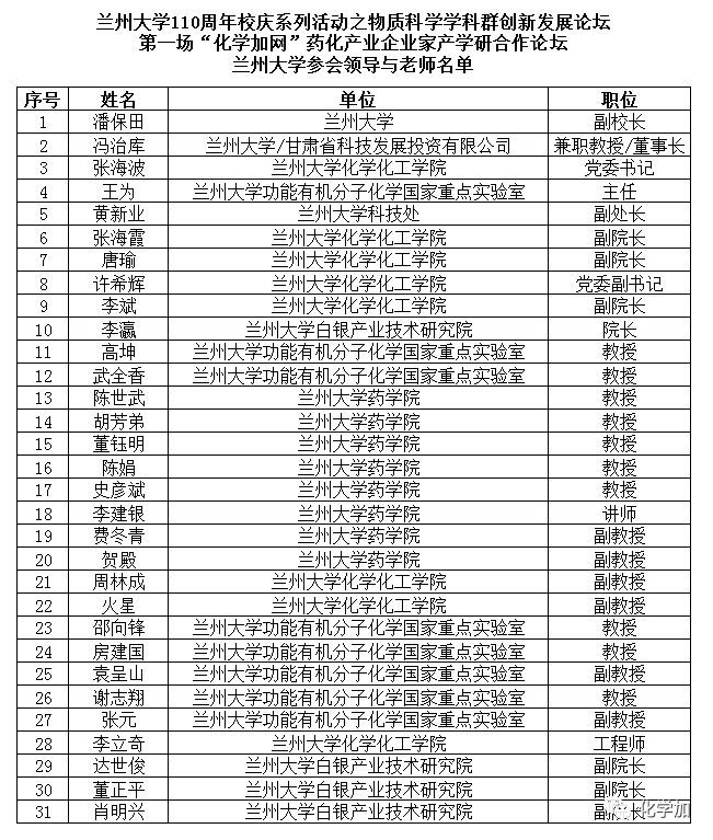 揭晓：兰州大学最新一届校级领导班子阵容全解析