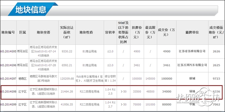 江宁云峰公馆最新动态揭晓，精彩资讯抢先看！