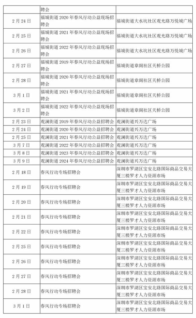 海南陵水地区最新职位招聘汇总，速来查看！