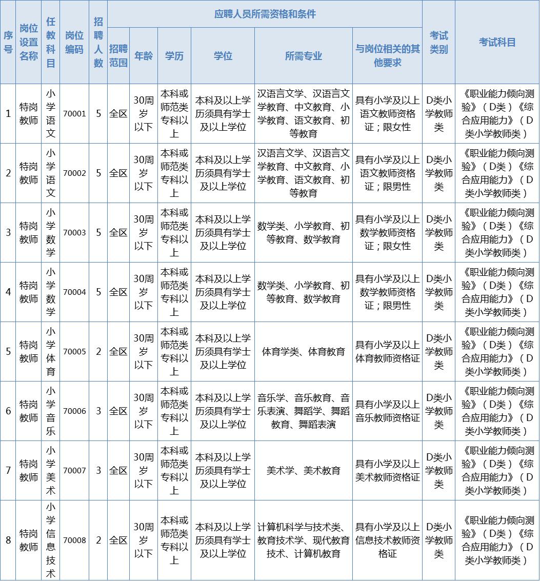 中宁招聘资讯更新