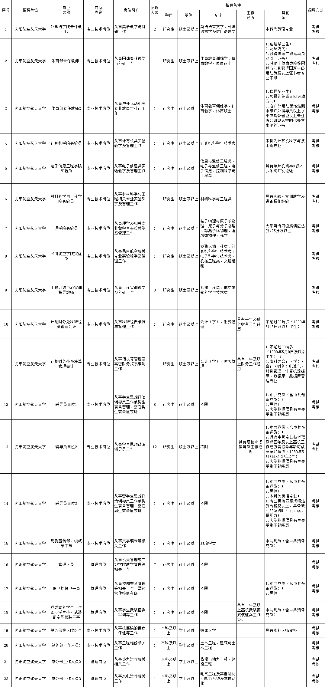 泉塘地区最新职位招募汇总速览