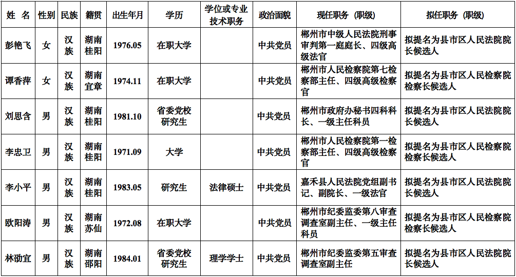 郴州桂阳最新揭晓：人事任命与变动全记录