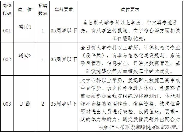 新鲜出炉！厦门人才网海量职位招聘资讯速览